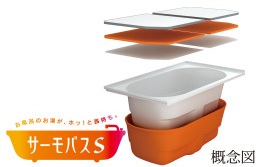 Brillia 学芸大学 サーモバスS