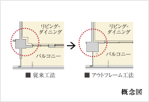 Brillia 都筑ふれあいの丘　アウトフレーム工法