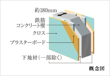 Brillia 都筑ふれあいの丘　戸境壁