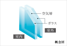 Brillia 都筑ふれあいの丘　Ecology　エコロジー　複層ガラス