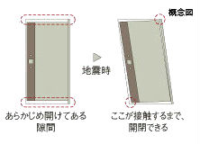 Brillia 東小金井 Safety 防災 耐震玄関ドア枠