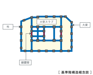 ブリリアザタワー東京八重洲アベニューの構造|東京建物 ブリリアザタワー東京八重洲アベニューの構造|東京建物