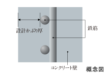 Brillia THE TOWER TOKYO YAESU AVENUE　劣化対策最高等級3