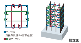 Brillia THE TOWER TOKYO YAESU AVENUE　フープ筋