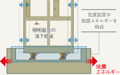 Brillia THE TOWER TOKYO YAESU AVENUE　免震構造