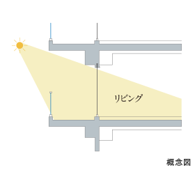 Brillia THE TOWER TOKYO YAESU AVENUE　順梁工法