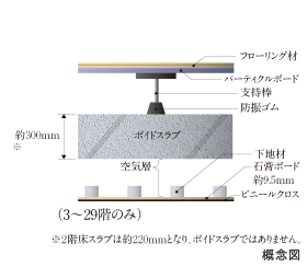 Brillia THE TOWER TOKYO YAESU AVENUE　二重床・二重天井の居室