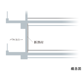 Brillia THE TOWER TOKYO YAESU AVENUE　断熱対策