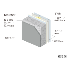 Brillia THE TOWER TOKYO YAESU AVENUE　断熱仕様