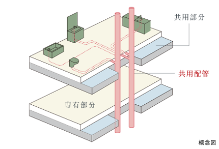 ブリリアザタワー東京八重洲アベニューの構造|東京建物 ブリリアザタワー東京八重洲アベニューの構造|東京建物