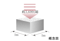 Brillia THE TOWER TOKYO YAESU AVENUE　高強度コンクリート