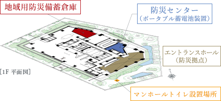 Brillia THE TOWER TOKYO YAESU AVENUE　安心と安全の防災対策