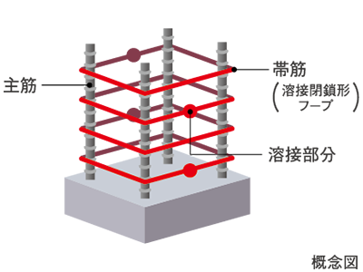 Brillia 日本橋三越前　Structure　構造　溶接閉鎖型フープ