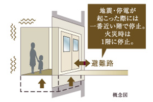 Brillia 日本橋三越前　自動着床エレベーター