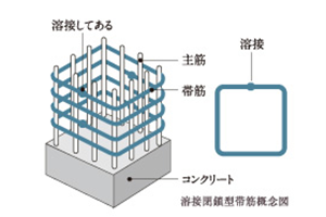 Brillia 日本橋三越前　溶接閉鎖型帯筋