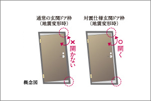 Brillia 日本橋三越前　対震ドア枠