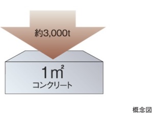 Brillia 日本橋三越前　コンクリート強度