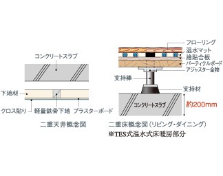 Brillia 元住吉　Structure　構造　二重床・二重天井