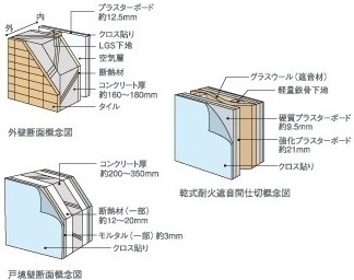 Brillia 元住吉　Structure　構造　外壁・戸境壁