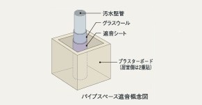 Brillia 元住吉　流水音を抑える排水竪管
