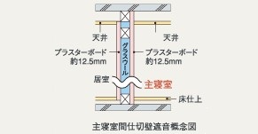 Brillia 元住吉　静寂性に配慮された主寝室