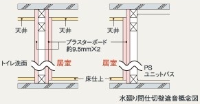 Brillia 元住吉　水廻りの間仕切り壁