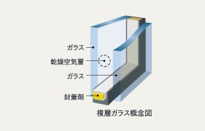 Brillia 元住吉　複層ガラス