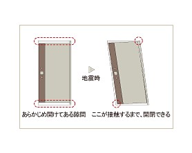Brillia 元住吉　Safety　防災　耐震枠玄関ドア