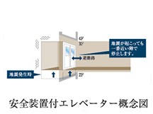 Brillia 鷺沼　Safety　防災　地震対策機能付エレベーター