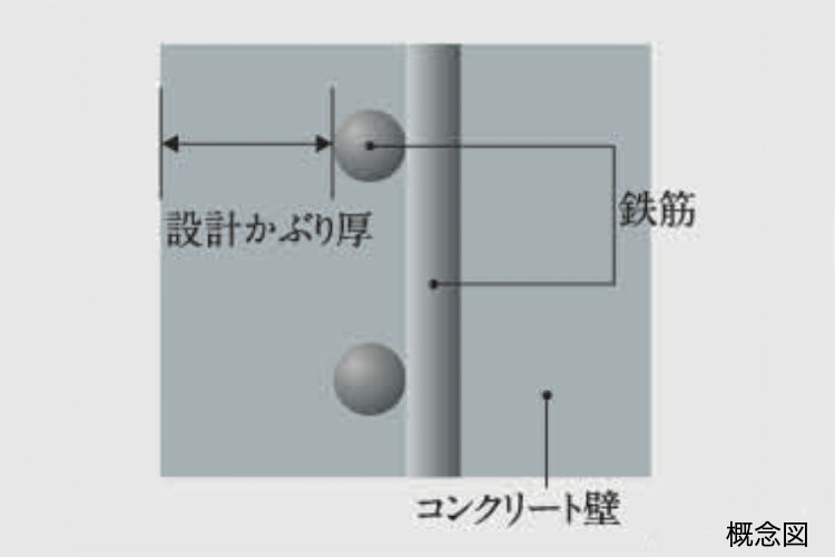 Brillia THE RESIDENCE TOKYO YAESU AVENUE　Strcture　構造　劣化対策最高等級3