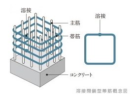 Brillia 文京江戸川橋 　溶接閉鎖型帯筋