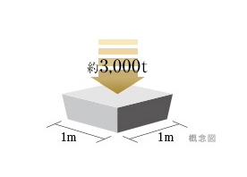 ブリリア文京江戸川橋の防災 東京建物マンションライブラリー