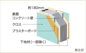 Brillia City 石神井台　Structure　構造　戸境壁