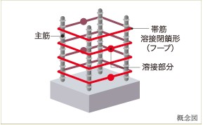 Brillia City 石神井台　Structure　構造　溶接閉鎖型フープ筋