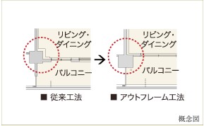 Brillia City 石神井台　Structure　構造　アウトフレーム工法
