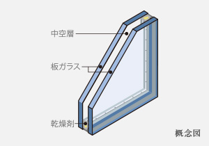 Brillia 目黒碑文谷  複層ガラス