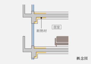 Brillia 目黒碑文谷  折り返し断熱
