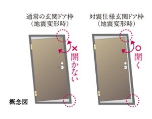 Brillia Tower 上野池之端 耐震ドア枠