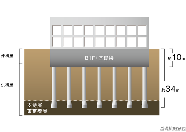 Brillia Tower 上野池之端　支持地盤