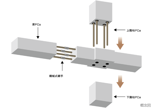 Brillia Tower 上野池之端　プレキャスト構造