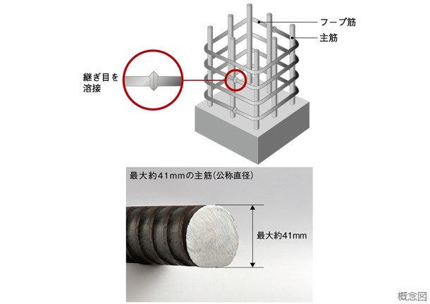 Brillia Tower 上野池之端　溶接閉鎖型せん断補強筋