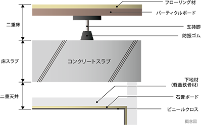 Brillia Tower 上野池之端　二重床・二重天井