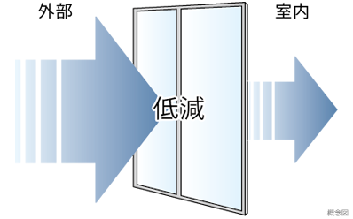 Brillia Tower 上野池之端　防音サッシ