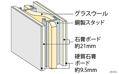 Brillia Tower 上野池之端　乾式耐火遮音壁