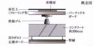 Brillia 上野 The Residence　二重床・二重天井