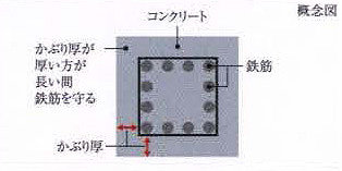 Brillia 上野 The Residence　かぶり厚