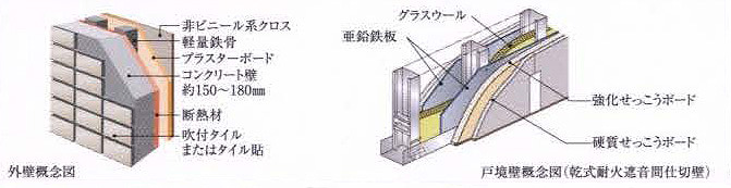 Brillia 上野 The Residence　外壁・戸境壁