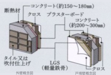 Brillia大井町 The Residence　Structure　構造　外壁・戸境壁