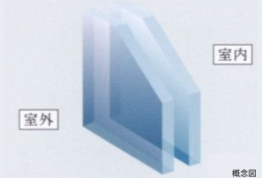 Brillia大井町 The Residence　Ecology　エコ　複層ガラス