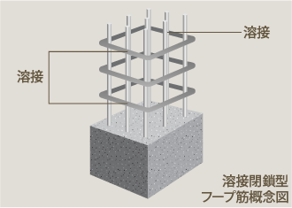 Brillia 高輪 The Court　Structure　構造　溶接閉鎖型フープ筋